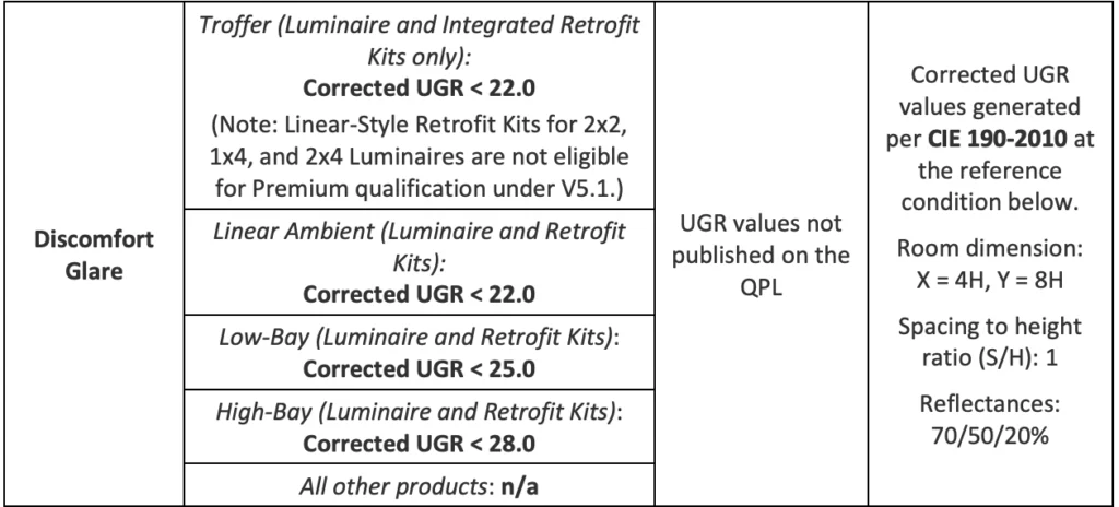 Glare Reduction